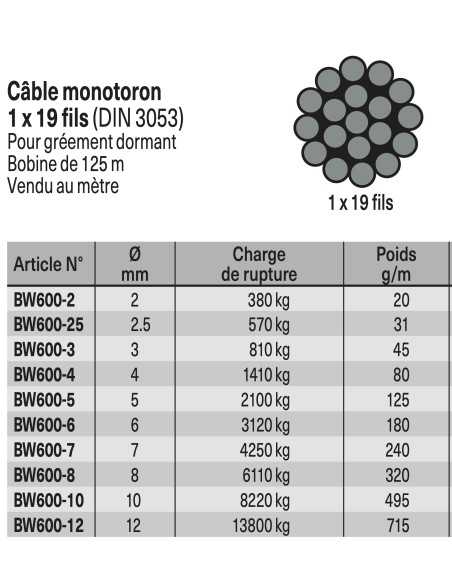 Câble Inox Monotoron 1*19 fils 2.0mm BW600-20 H2O Sensations