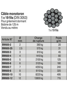 Câble Inox Monotoron 1*19 fils 3.0mm BW600.30 H2O Sensations